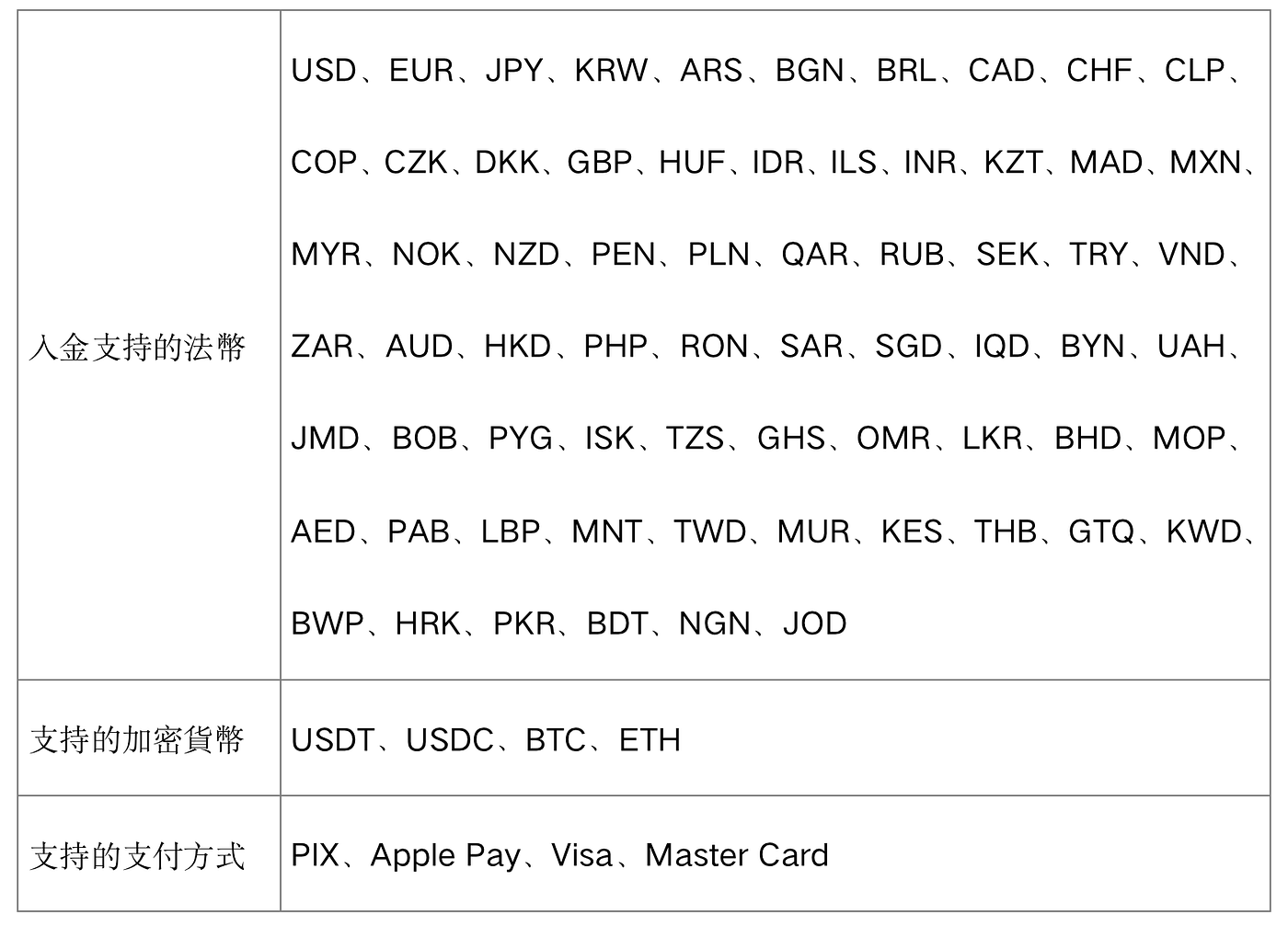 0手續費買幣！CoinEx & Simplex聯合活動火熱上線！ - CoinEx中文專欄- Medium