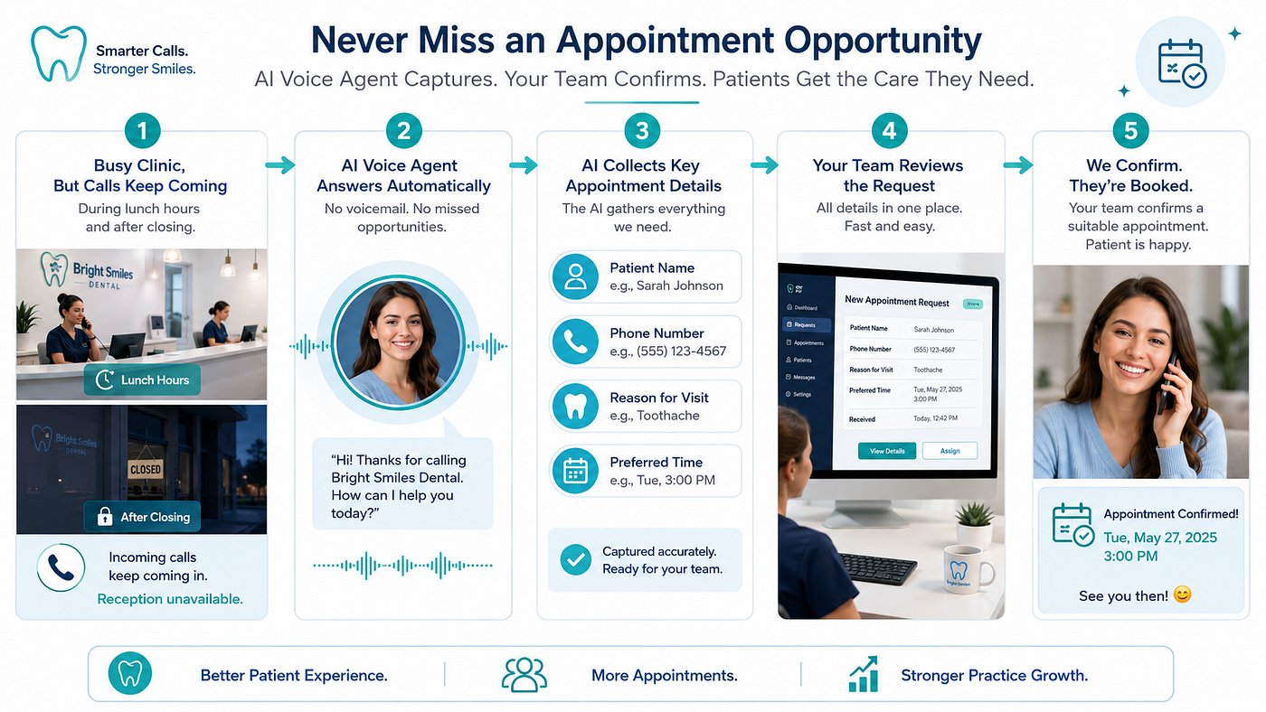 How AI Can Help Clinics, Salons, and Trades Manage Appointments