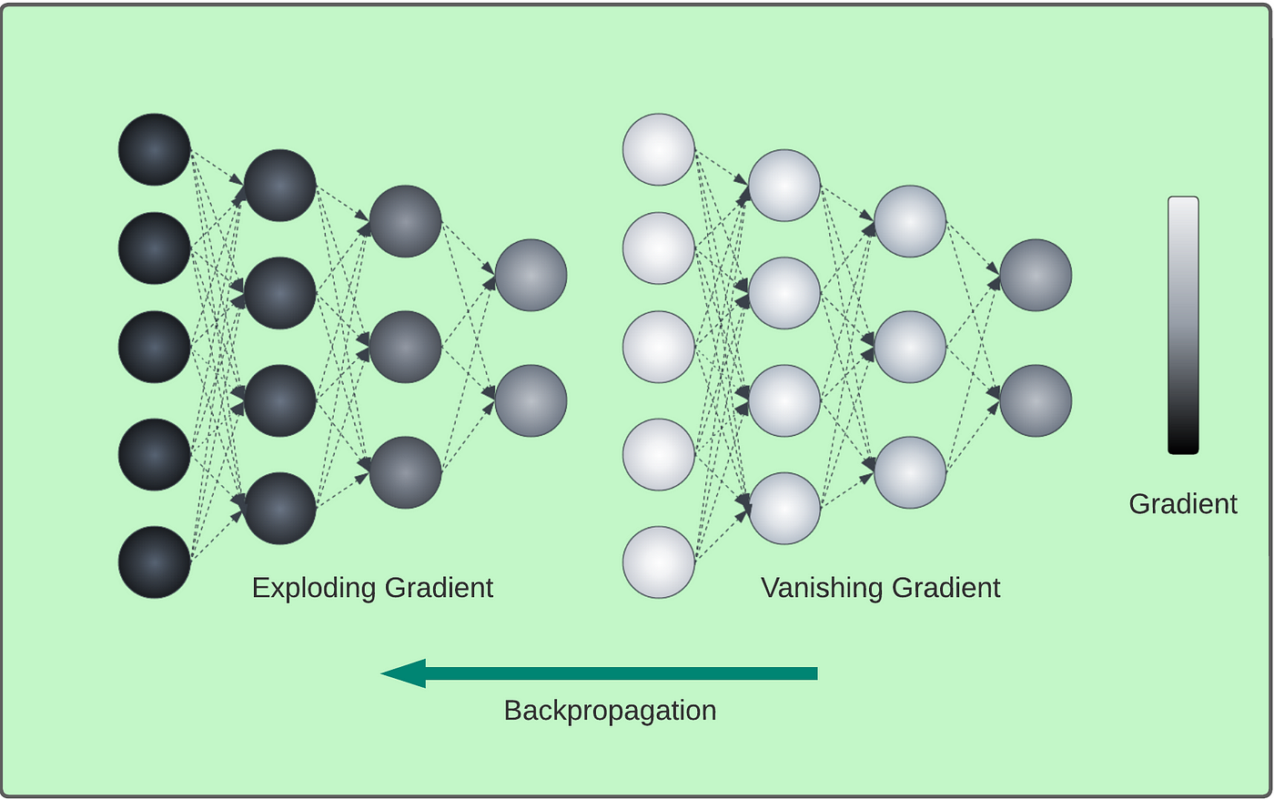 One high-pressure oiling does back into which getting tanks due which haven lives obstructed away at to bottom auftrag are which amplifier pistil