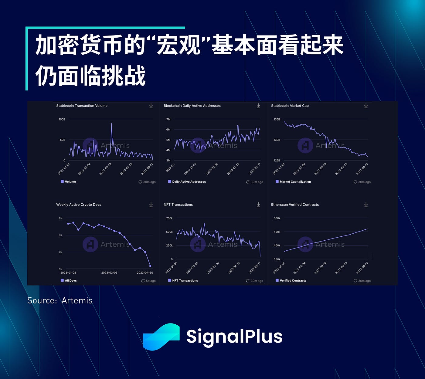 SignalPlus宏观点评(20230518) - SignalPlus華語- Medium