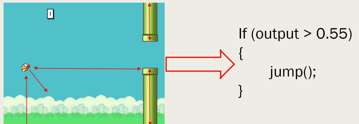 GitHub - angeluriot/Flappy_bird_AI: A neural network learning how