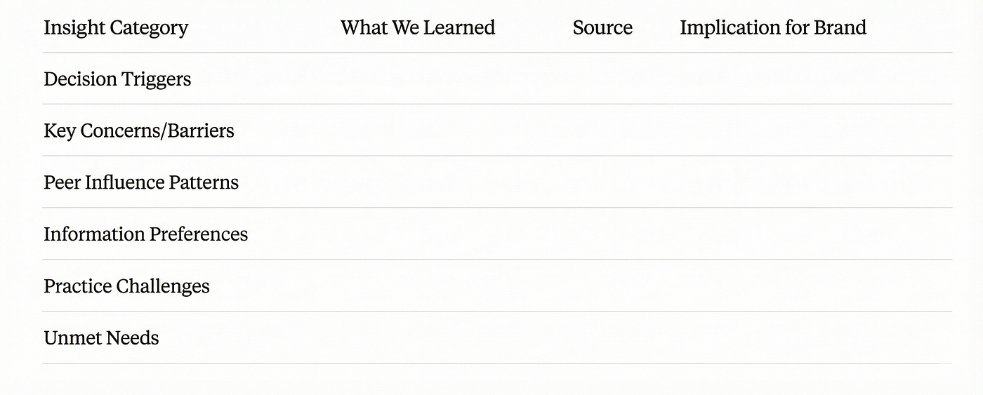 Insight Canvas