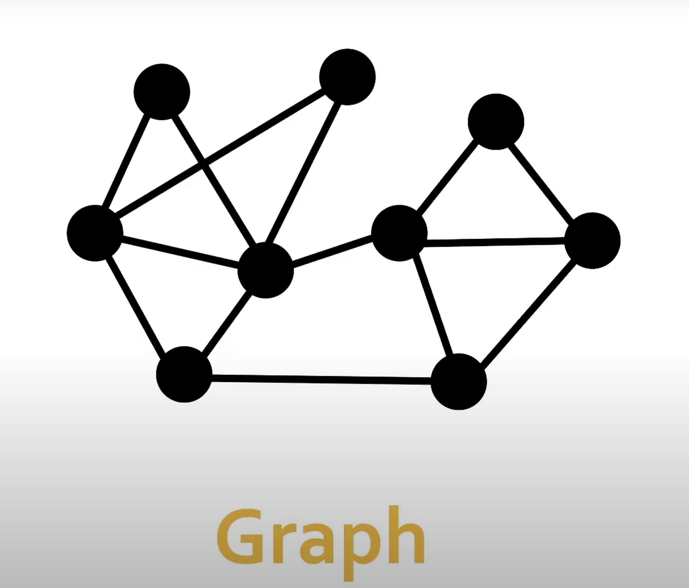 Graphs, Networks and Algorithms【jg3】 Graphs, Networks and Algorithms【jg3】 Graph Algorithms