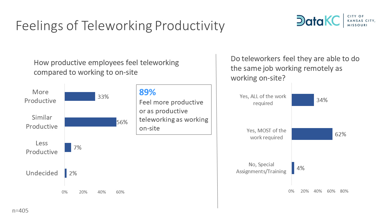 Telecommuting là Một Hình Thức: Khám Phá Lợi Ích, Thách Thức và Xu Hướng Tương Lai