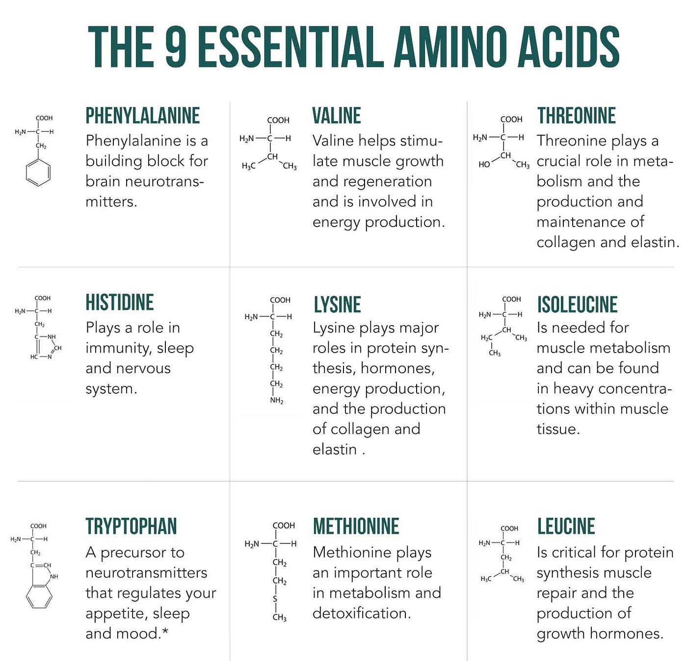 Sleep and emotional wellness: The supportive role of amino acids*