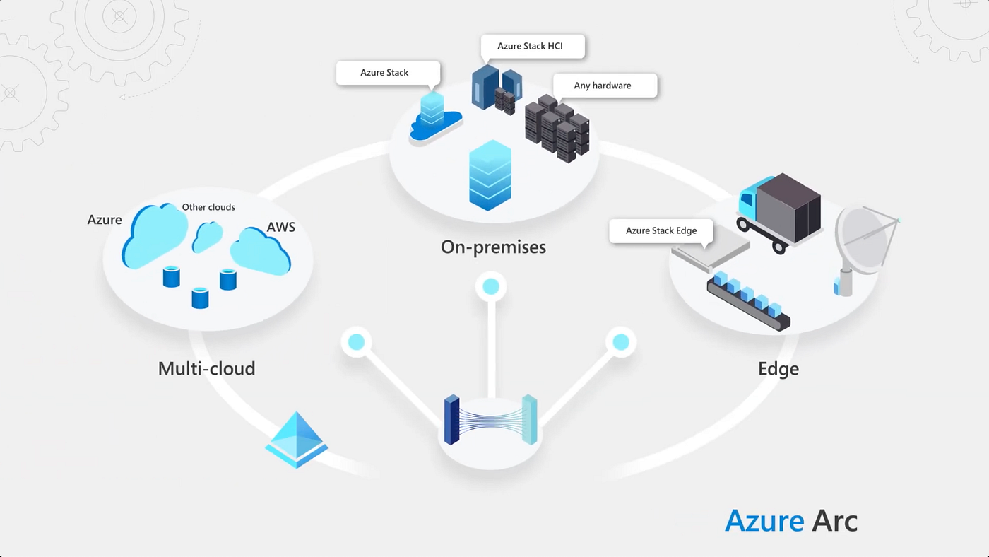 MCON (partly cloud)と周辺機器 Anywhere management — on-prem, and on other clouds. | by Mechanics