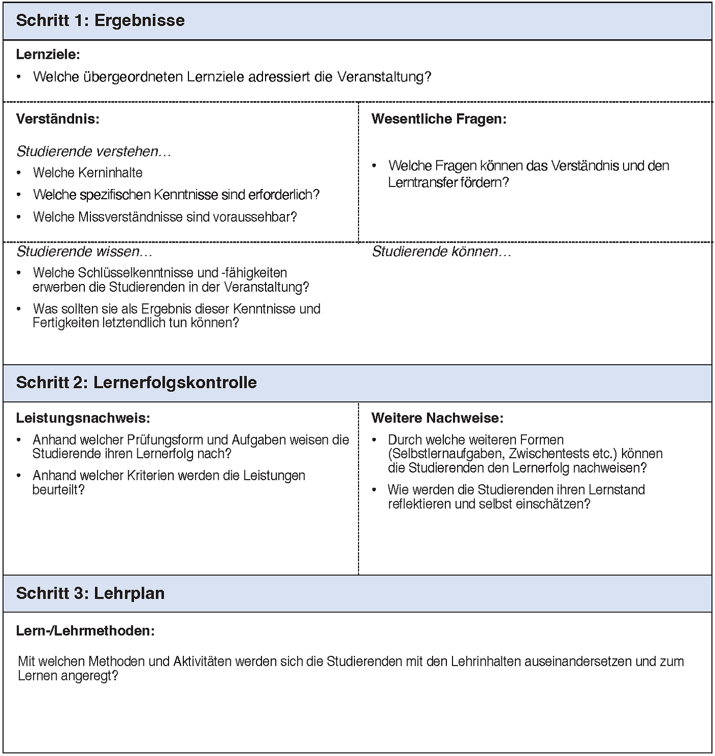 Vorlage zur systematischen Lehrplanung (Wiggins/McTighe, Understanding by Design, 2005, S. 22)