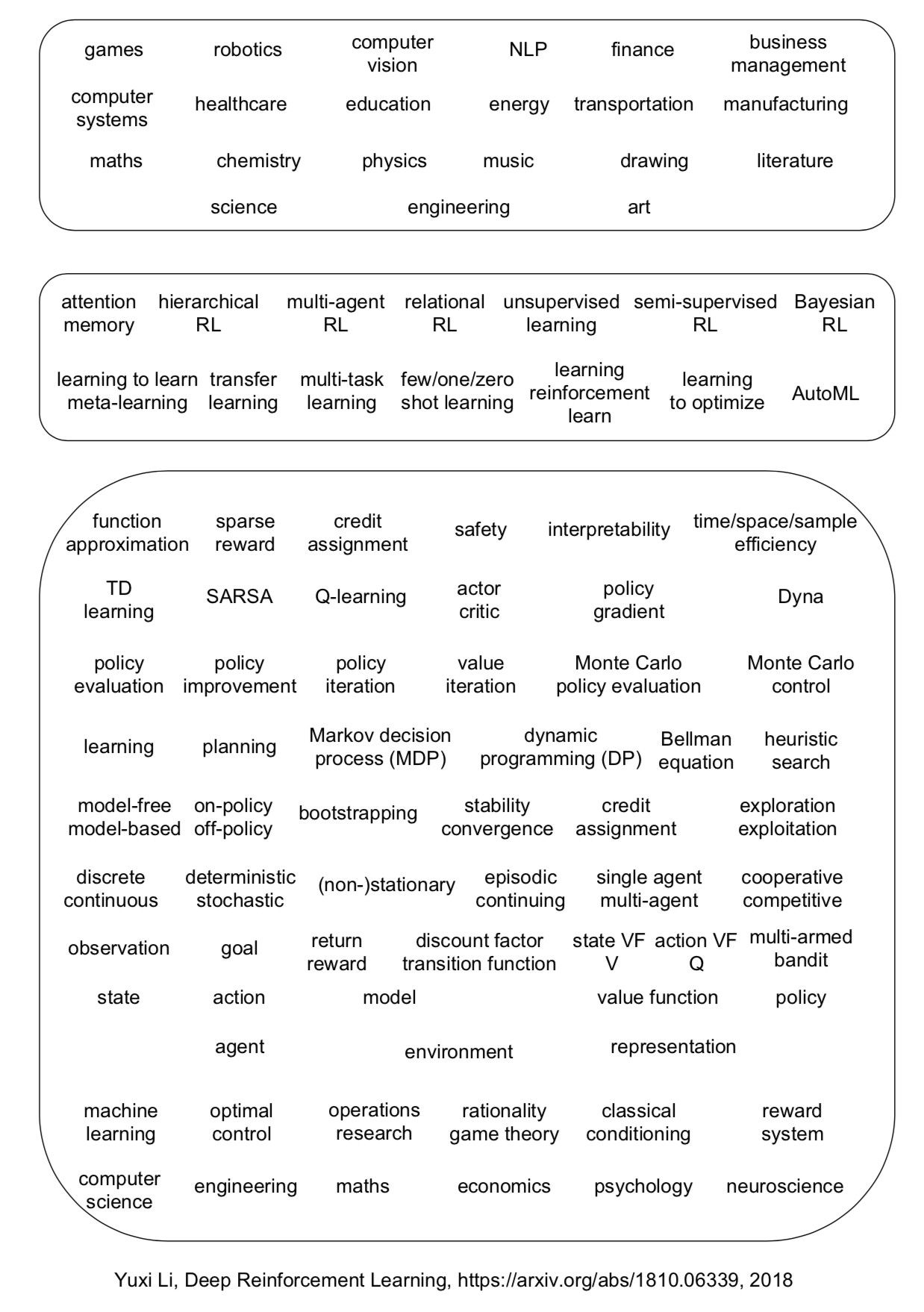 Reinforcement Learning Applications, by Yuxi Li