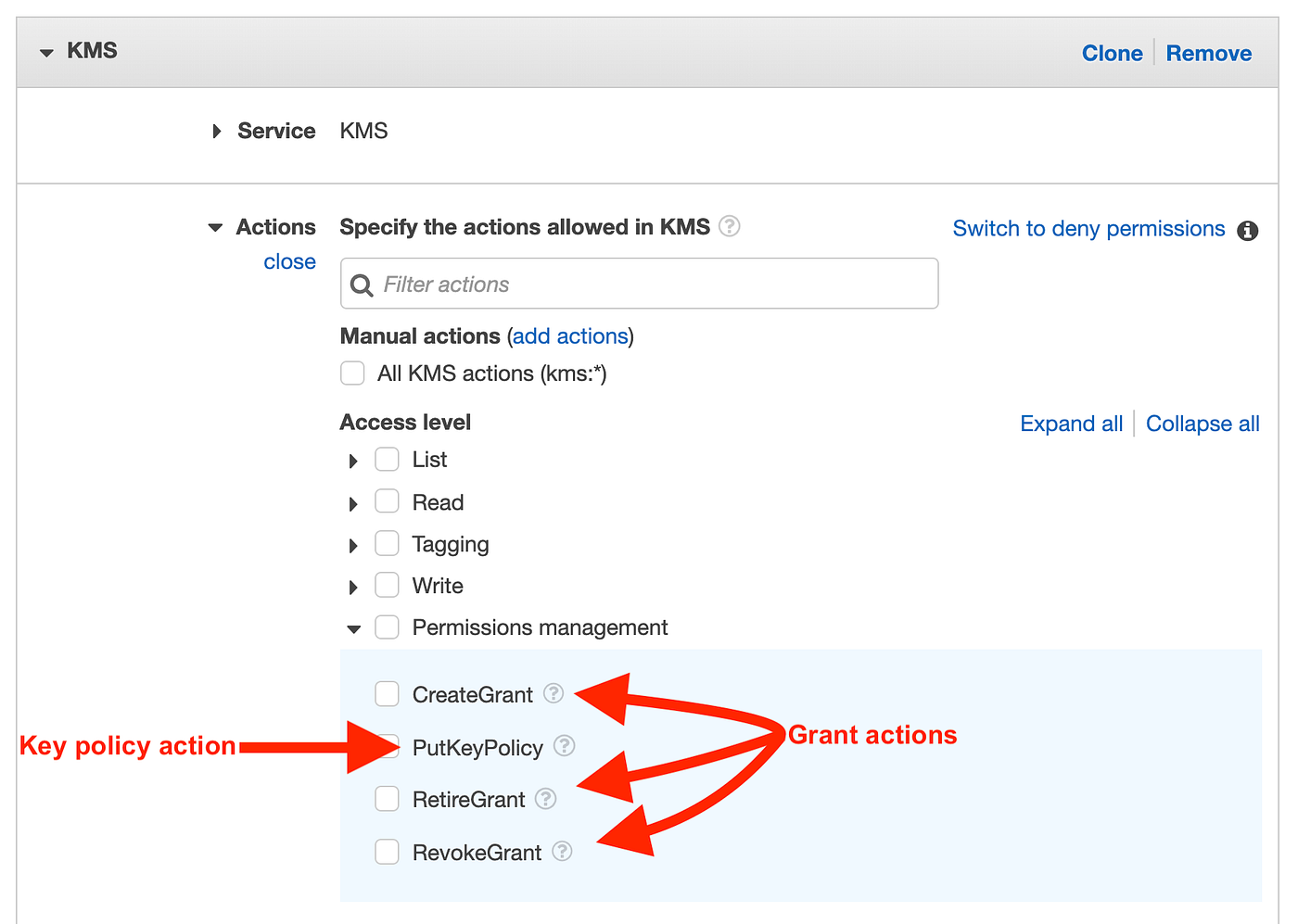 AWS KMS Key Policies vs Grants. Knowing these 7 differences could