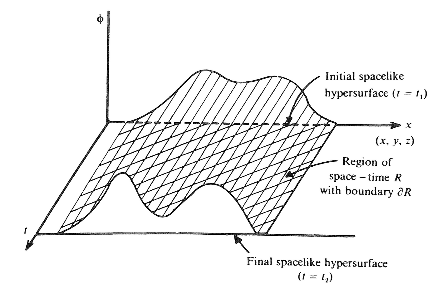 Gravity and Electric Charges: Attraction and Repulsion, by Marco Tavora  Ph.D.