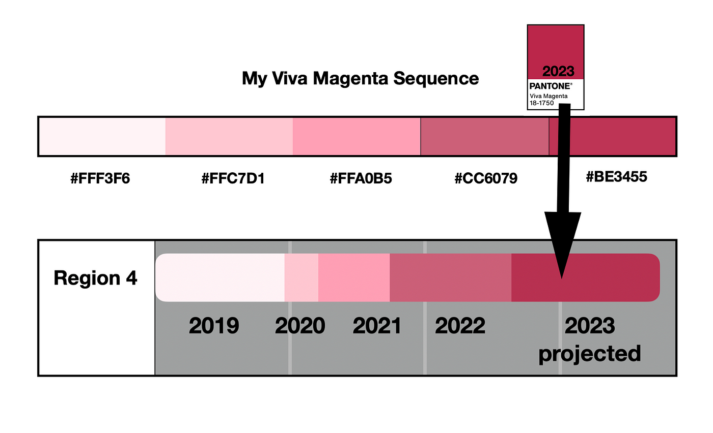 Creating a Viva Magenta sequence for data visualization, by Theresa-Marie  Rhyne