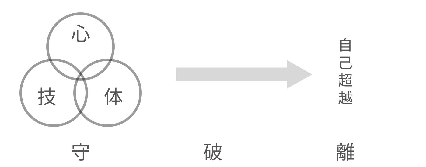 久田鶴南 真筆です。 體(心技体)の体の意味。 心技体 ~そうだ人なん 久田鶴南 真筆です。 體(心技体)の体の意味。 心技体 ~そうだ人なん