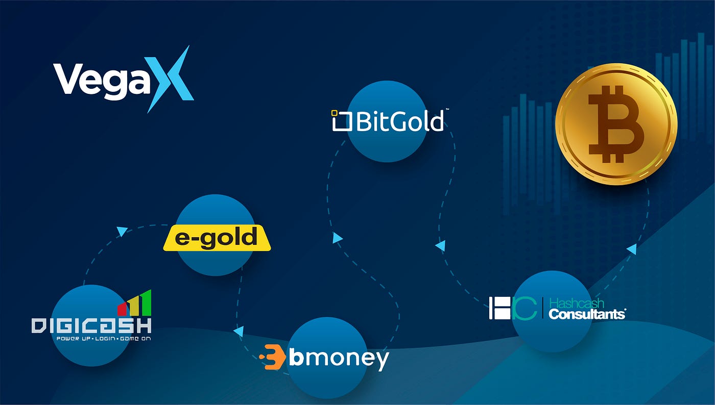 The History Of Digital Currencies Part 1 — From DigiCash To Bitcoin | by  VegaX Holdings | Medium