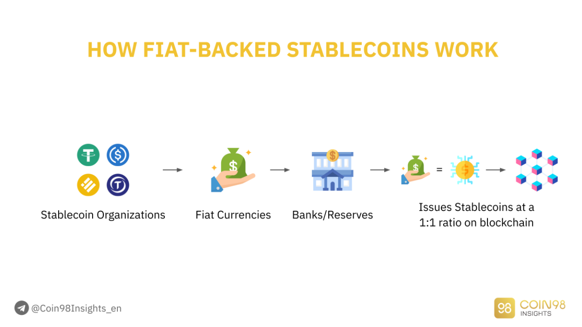 Types of Stablecoins & Intro into Frax | by Rafael Levy | Medium