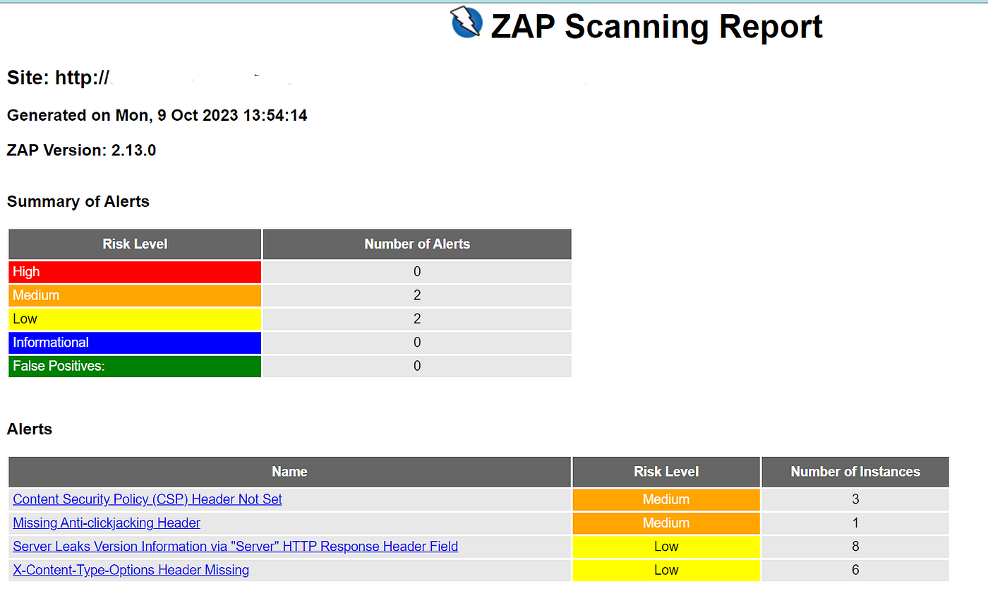 OWASP ZAP – add-ons that will enrich your discovery – The Test Therapist