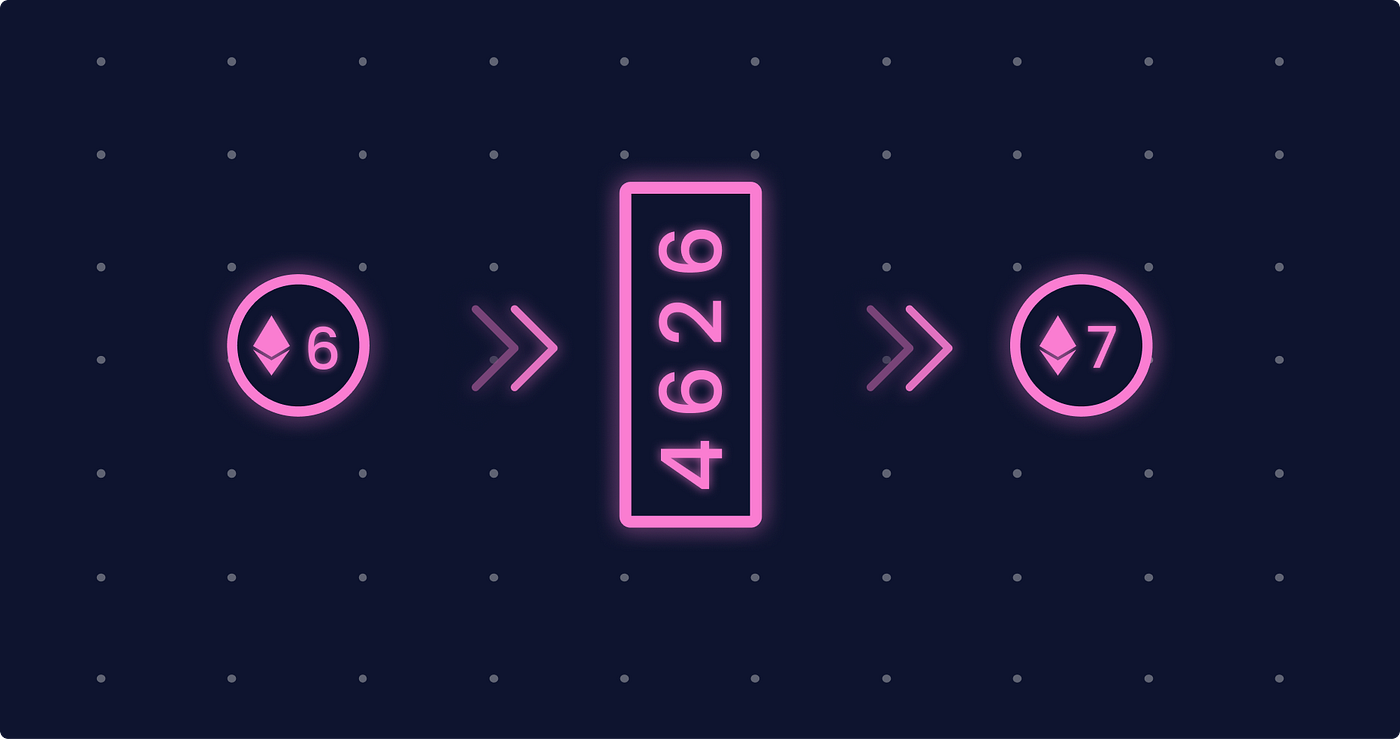 A quick primer of ERC-4626. ERC-4626 is going to help clean up the… | by  derc | mStable | Medium