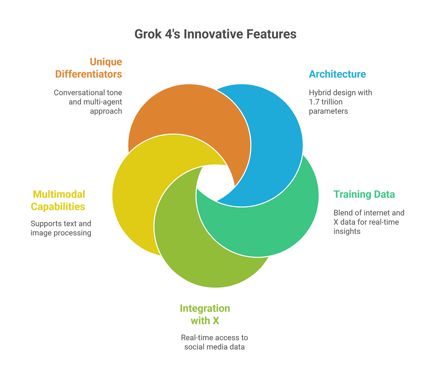 Integrating Grok into Existing Business Ecosystems: Challenges and Best Practices