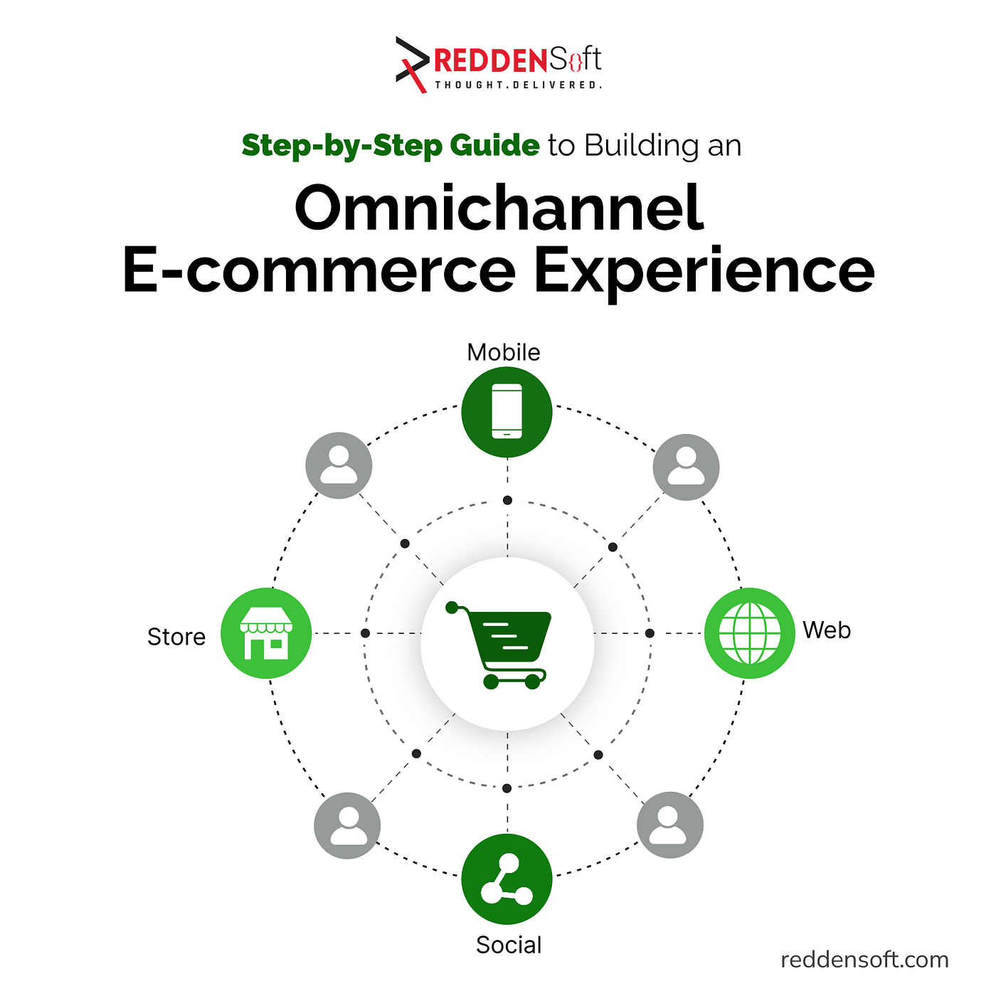 Step-by-Step Guide to Building an Omnichannel E-commerce Experience
