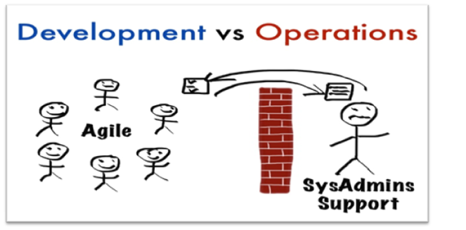 Development vs Operations
