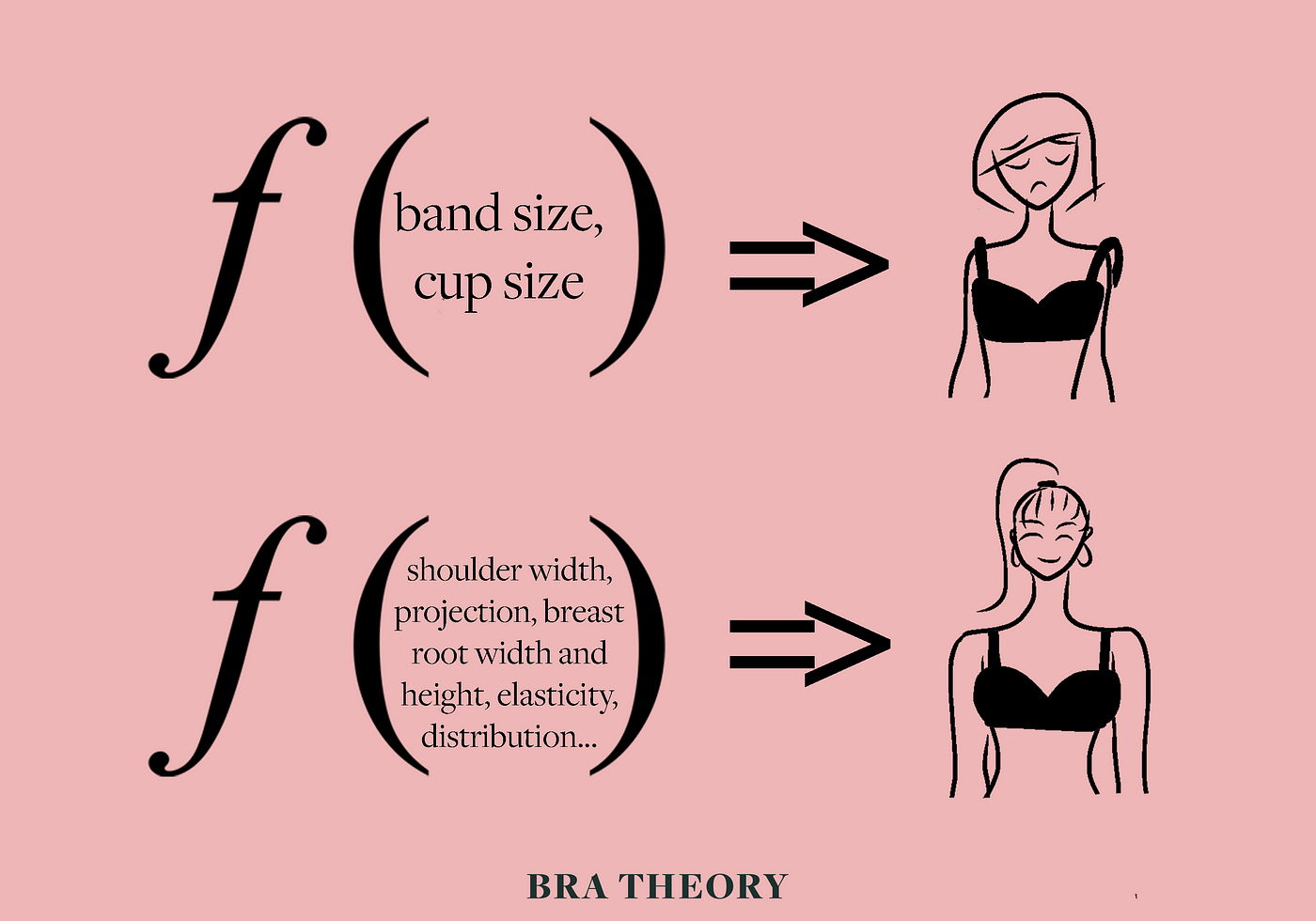 What we learned from 3 years of bra engineering, and what's next