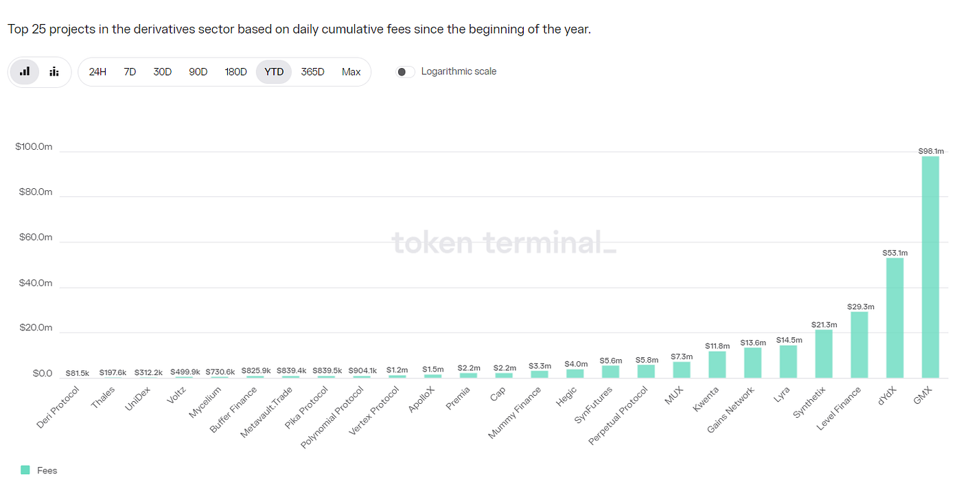 GMX V2的改动与影响. GMX V2版本于2023年8月4日正式上线。本文回顾GMX… | by LD Capital | Medium