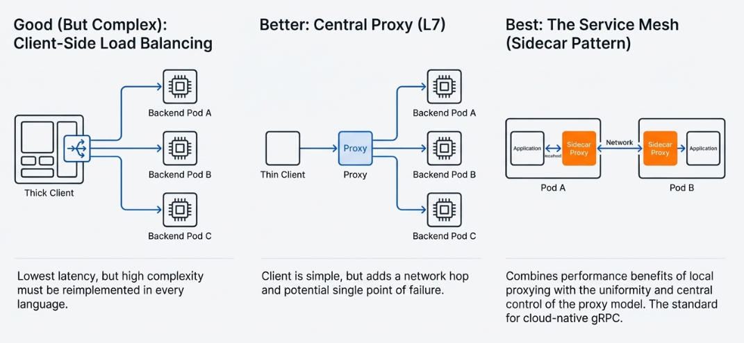 Understanding gRPC: The Modern Way Microservices Talk to Each