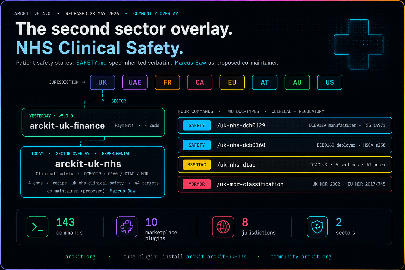ArcKit v5.4: NHS Clinical Safety, the Second Sector Overlay