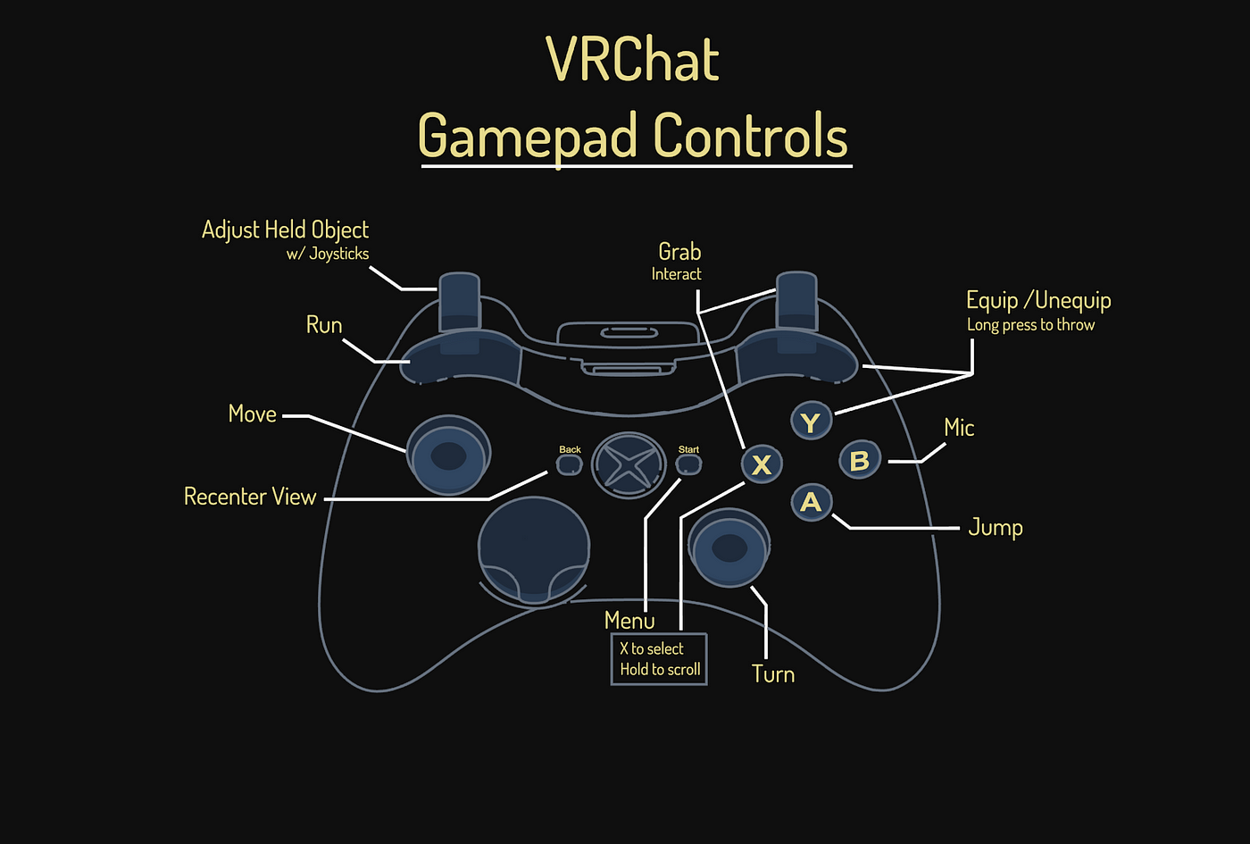 Introducing “Holoport” Locomotion | by VRChat | Medium