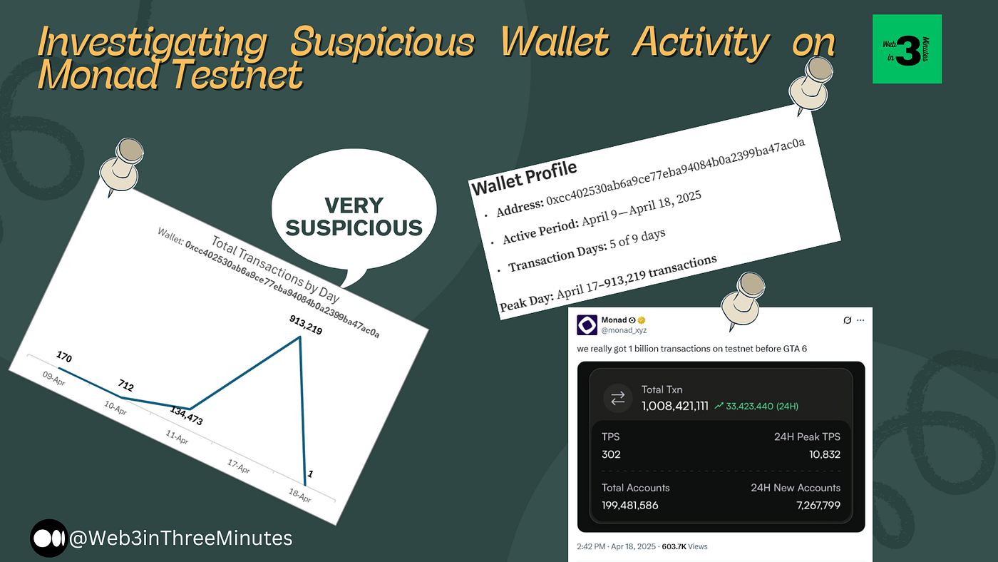 Investigating Suspicious Wallet Activity on Monad Testnet | by Web3 in  Three Minutes | Medium