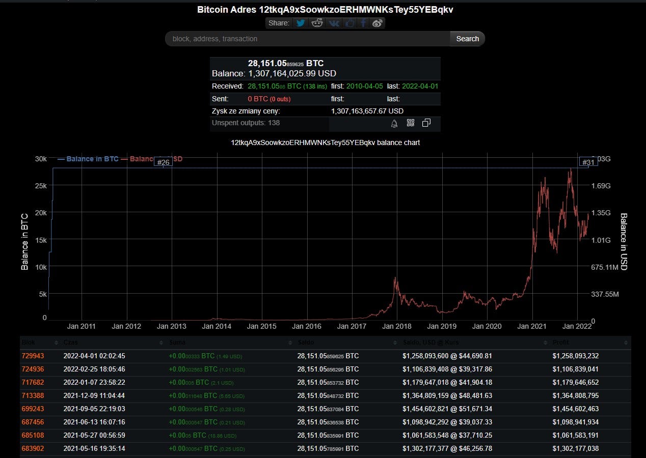 Cryptofool sends BTC Sparkledust Energy to the top Nuclear Wallets | by  Matty K. | Cyberpower Telenoia | Medium