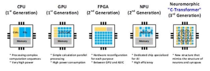 Neuromorphic Quantum Computing and beyond// hack the limits | by
