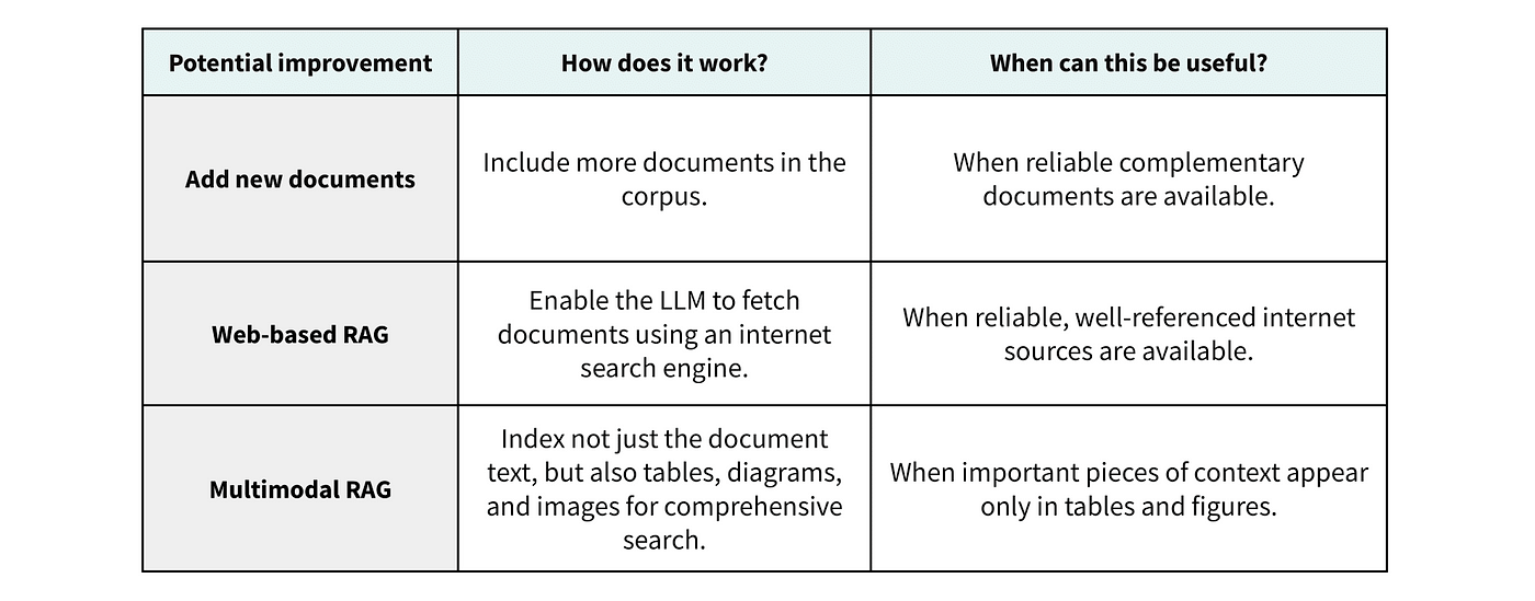 Example approaches to address Knowledge Corpus challenges