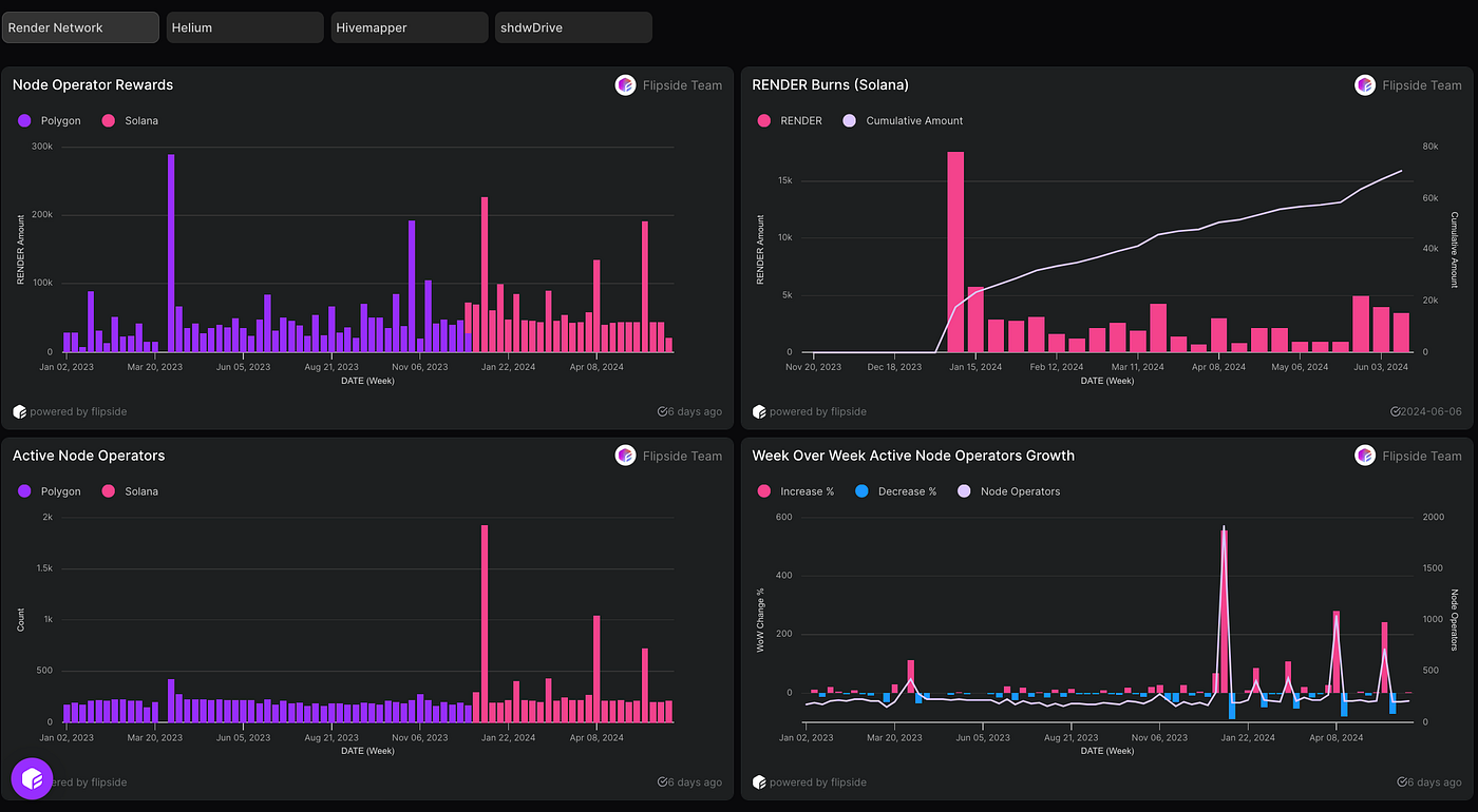 Flipside vs Dune Analytics: Which one to choose? | by Cybergen | Medium