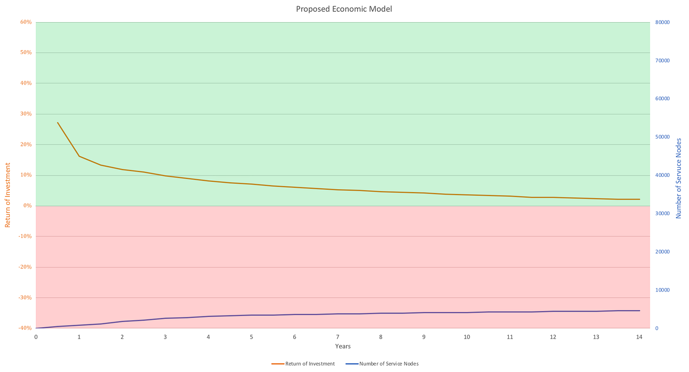 TLDR: Why Loki Should Change its Emission Curve. | by Oxen | Medium