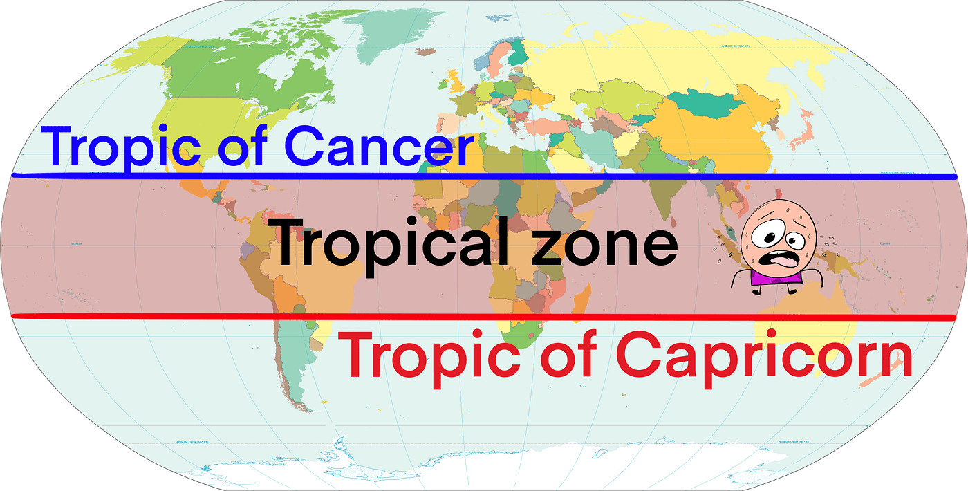 Capricorne - Coop Zone