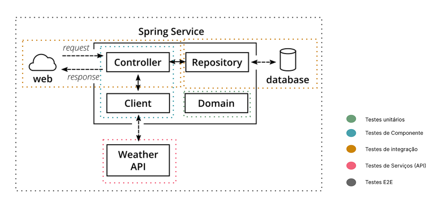 The Dynamic of the Path to Nirvana in the Context of Software Testing | by  Manoela Sousa | Medium