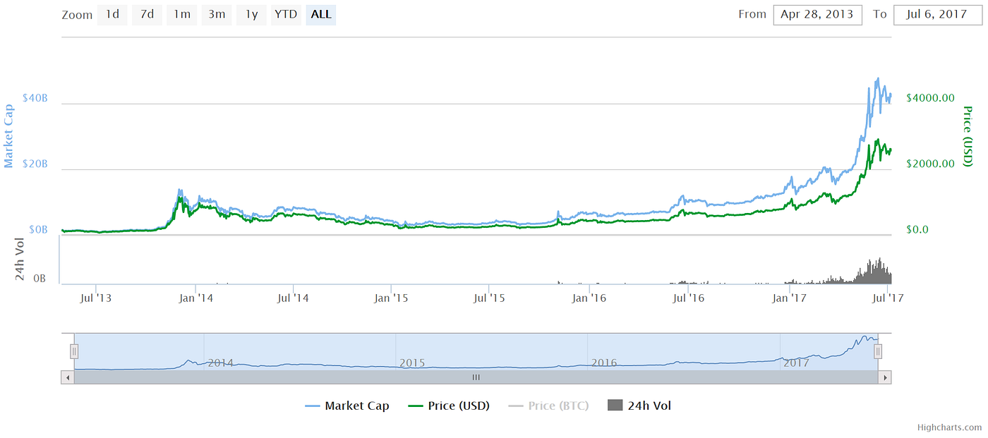 Wharton FinTech Interview with Arthur Hayes, CEO and Co-Founder of BitMEX |  by David Gogel | Wharton FinTech | Medium