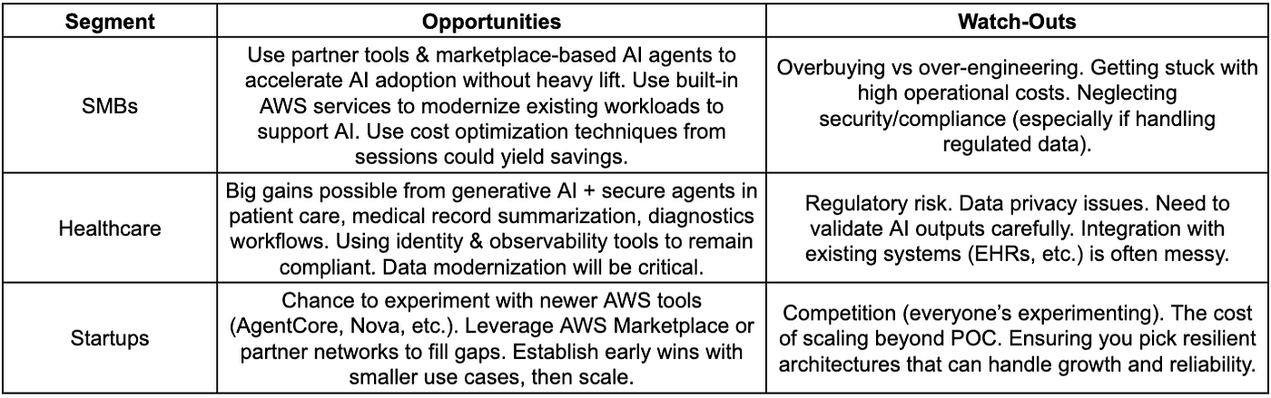 What AWS Summit Los Angeles 2025 Means for Businesses: Key Takeaways & Strategic Implications