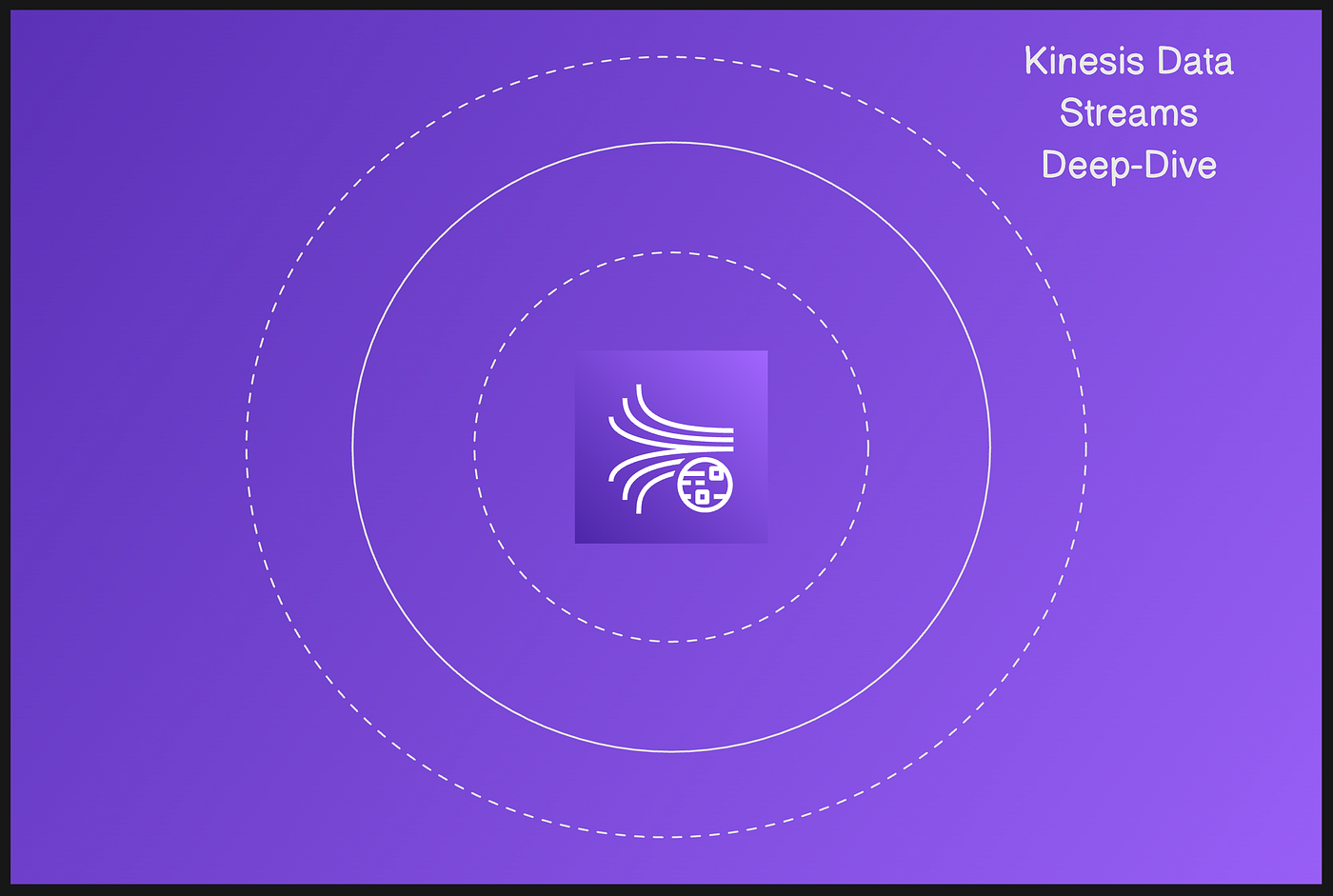 AWS Kinesis Data Streams Deep Dive | by Joud W. Awad | Medium