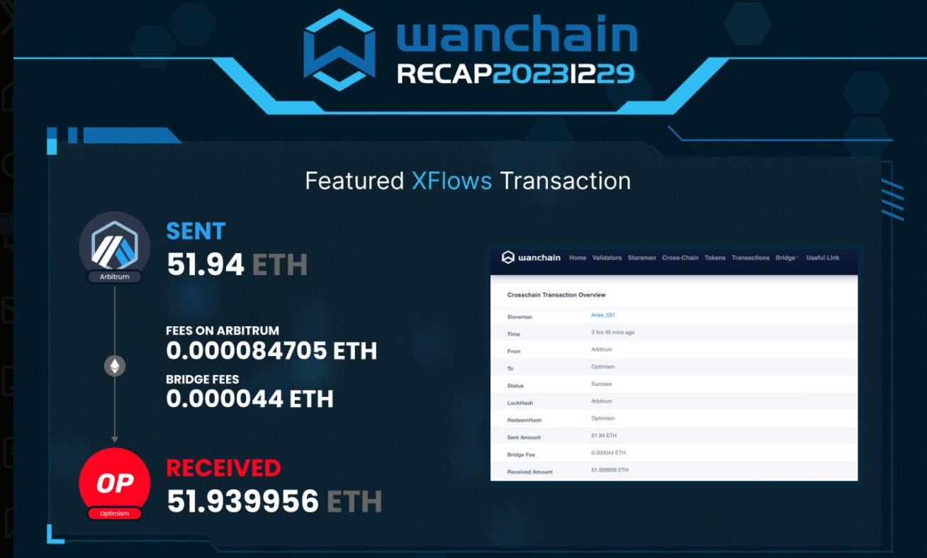 Weekly Wanchain Round-up Vol. 26. Welcome to volume 26 of the “Wanchain… |  by Kurisu | Medium
