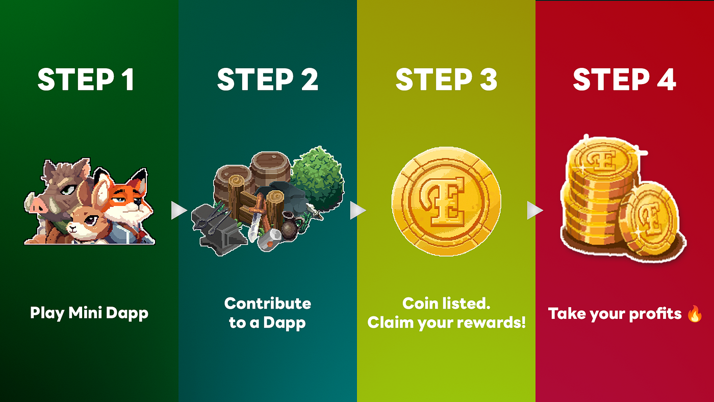 コイン上場が期待されるMini Dappキャンペーン開始のお知らせ | by Dapp Portal + | Dapp Portal | Medium