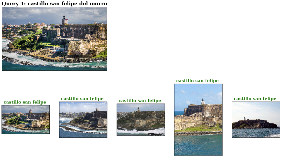 SIFT retrieval results (1)
