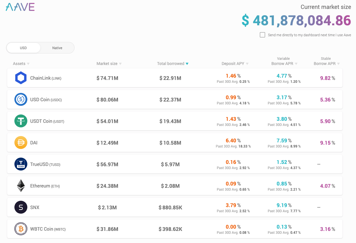 DeFi Explained: Aave. Aave is a decentralized lending… | by Multi.io  Research | Multi.io | Medium