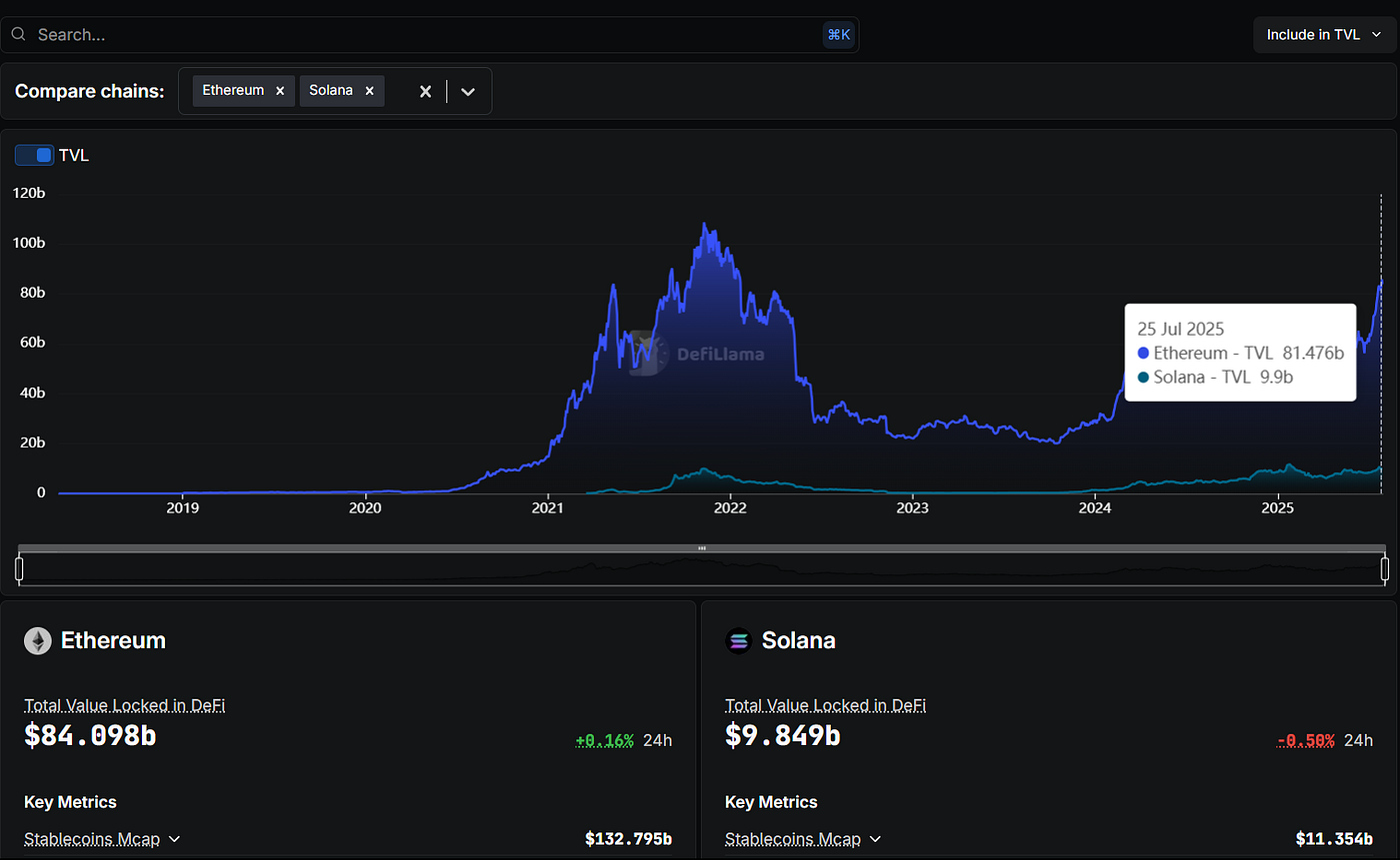 Solana vs Ethereum: The Great Blockchain Battle with a Memecoin Twist | by  Lex | Coinmonks | Medium