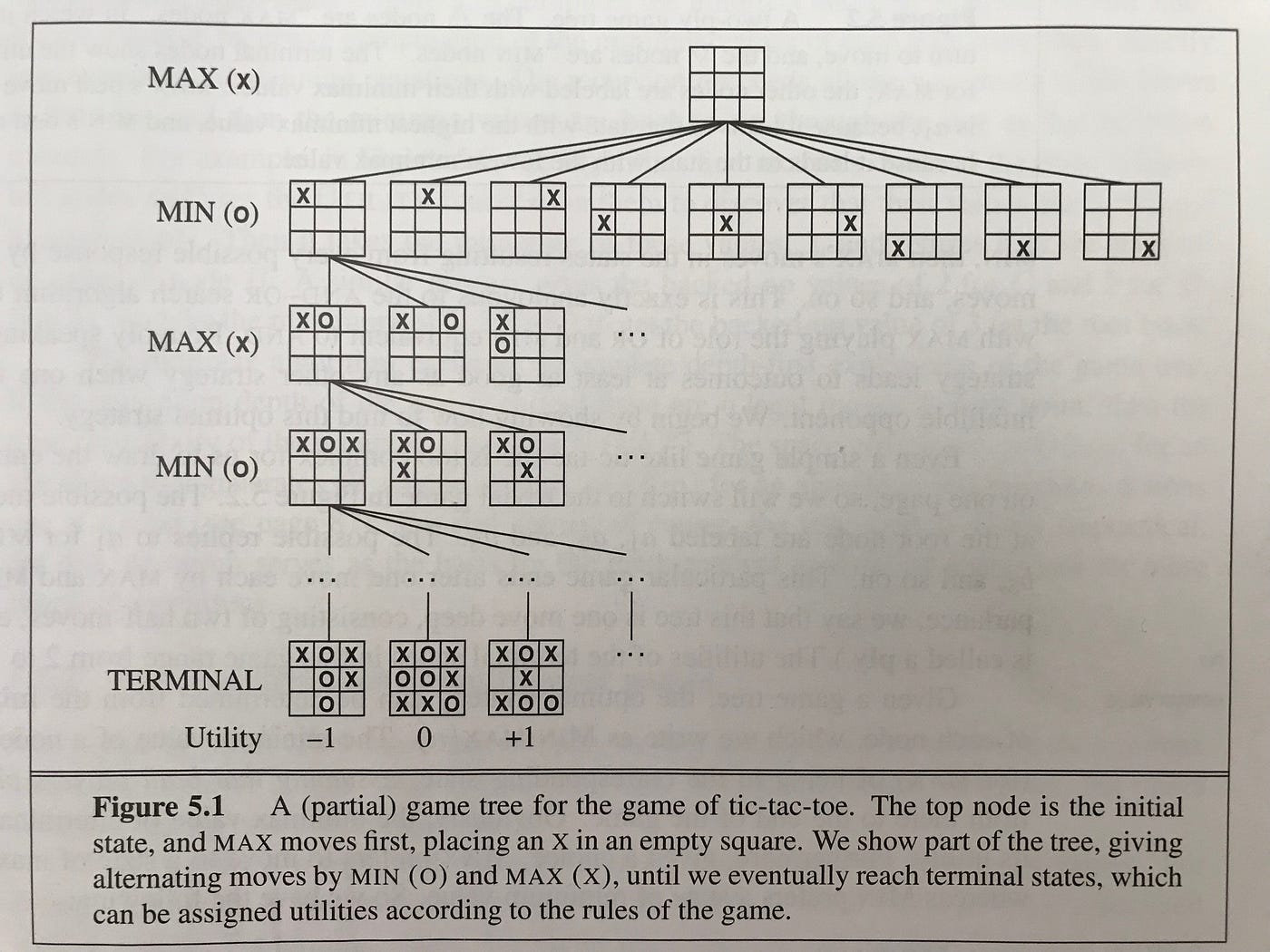 What algorithm for a tic-tac-toe game can I use to determine the