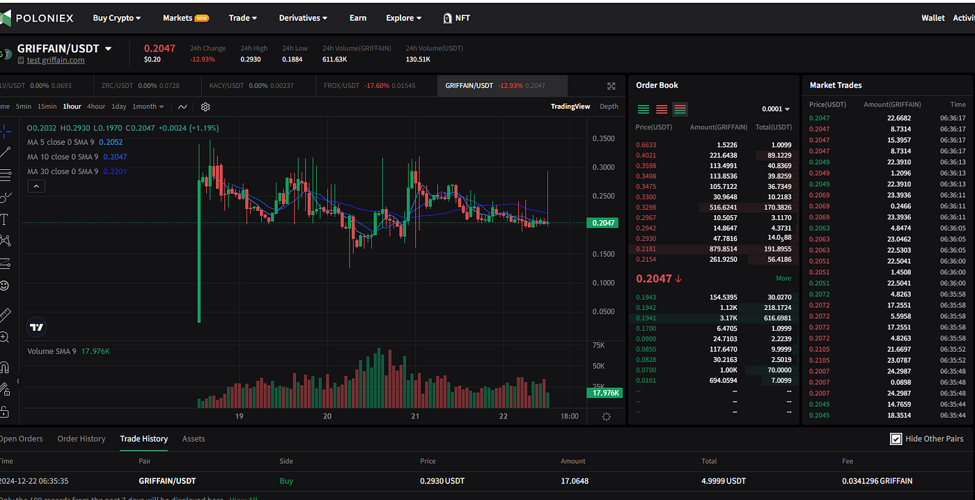 I Bought GRIFFIAN Token | Digital Currency Traders