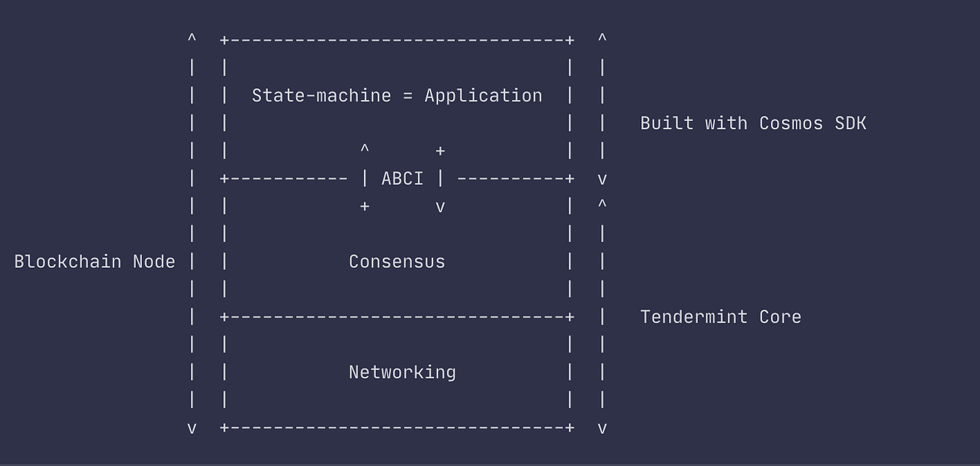 IBC Research] 1. Cosmos IBC Process | by Sujine | Decipher Media ｜디사이퍼 미디어  | Medium