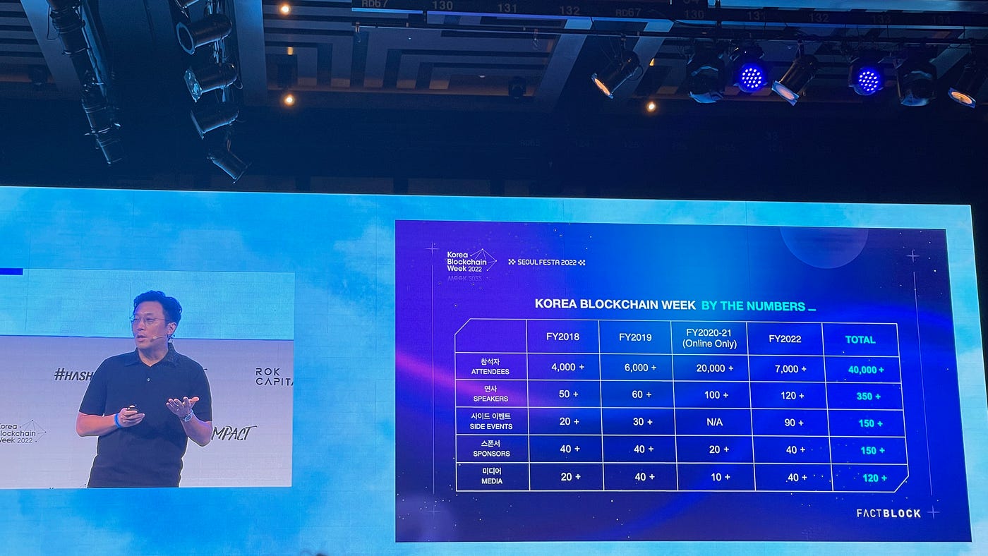 IRL] (조금 늦은) Korea Blockchain Week 2022: Day 1 Recap | by glaukopis |  Untitled Labs | Medium
