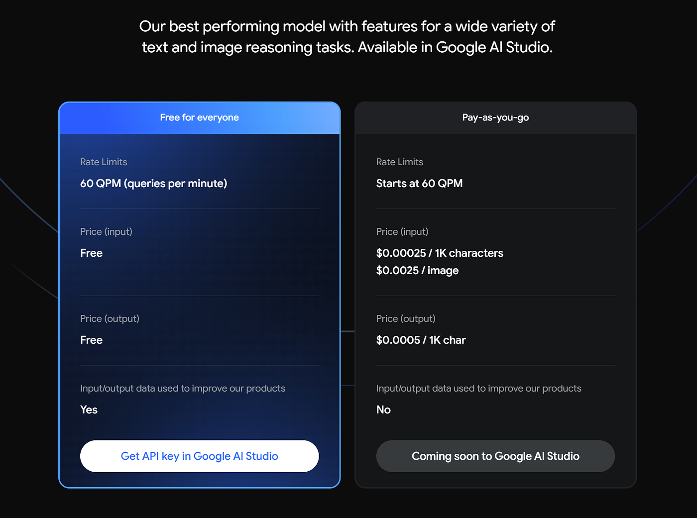 Introducing Gemini Pro: A Brand-New Large Language Model in Town — A Guide  to Configuration and Usage! | by Abhishek_Anilkumar | Medium