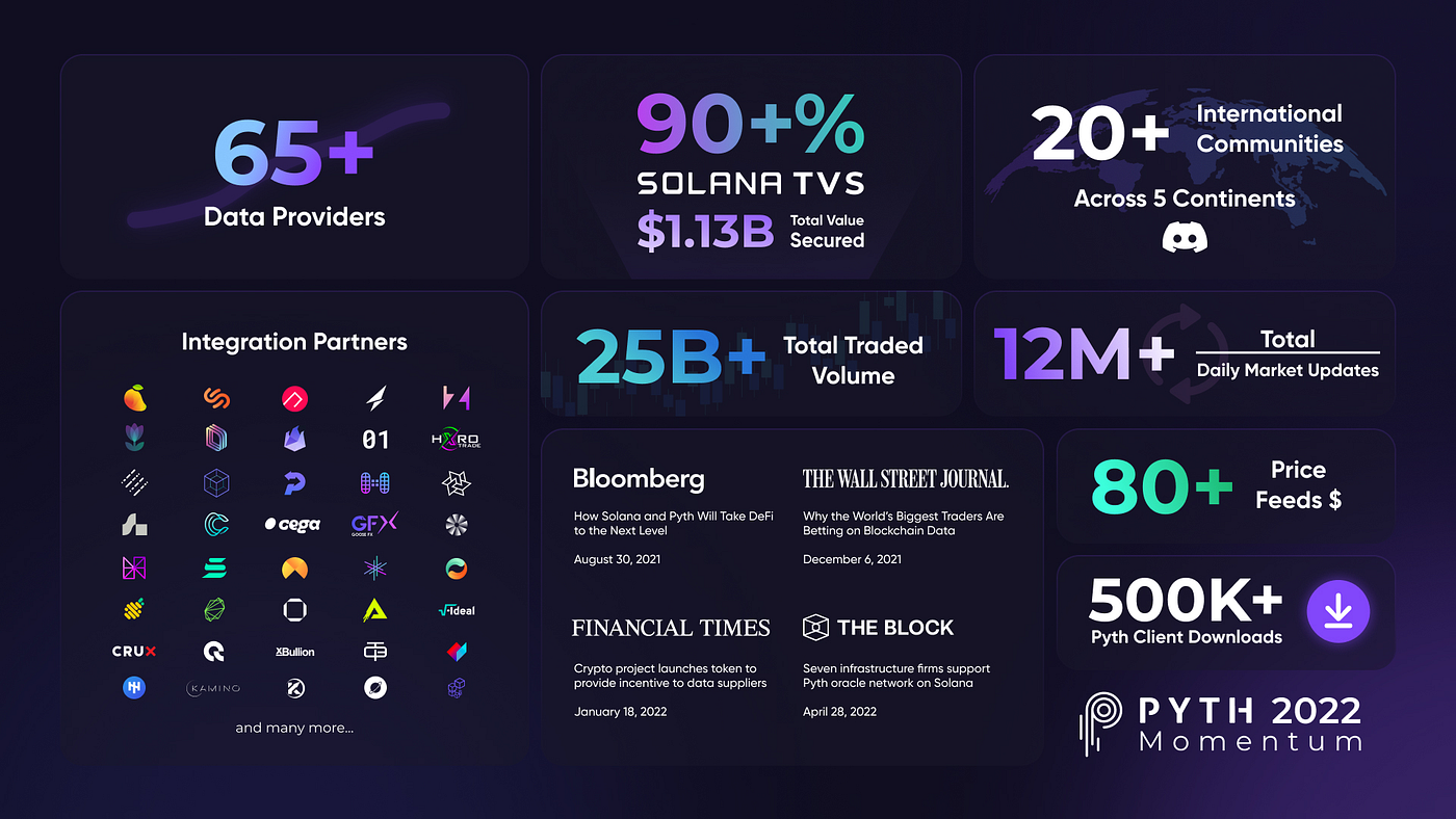 What is Pyth? What makes Pyth different from other oracle networks? | Medium